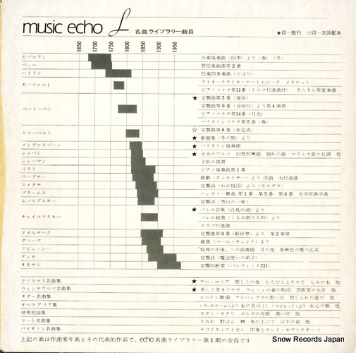 WALTER, HANS J  wiener walzer meikyokushu GA-5013