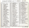KK-209